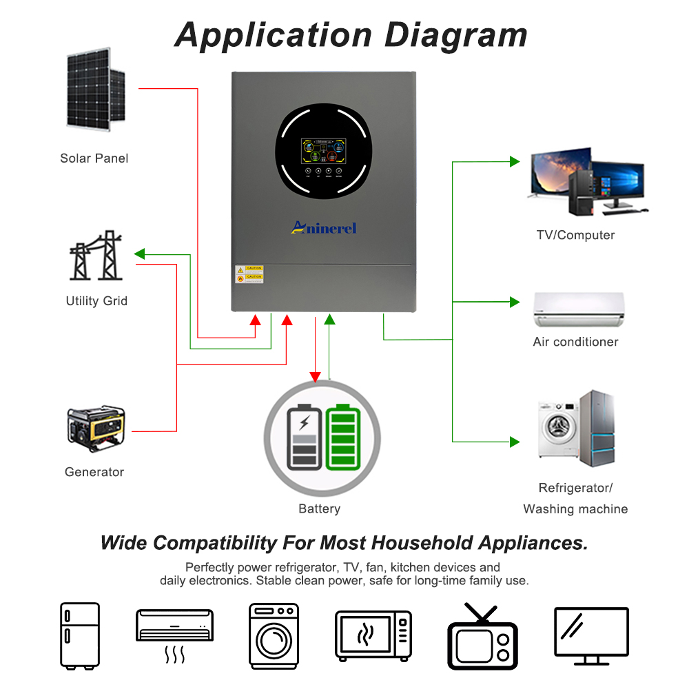 Aninerel 11KW ソーラーインバーター 48V 1 - Mppt Charge Controller のレビューと価格
