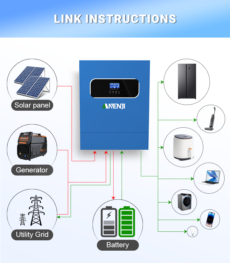 11KW 6.2KW 5KW 4KW 2KW ハイブリッドソ - Mppt Charge Controller のレビューと価格
