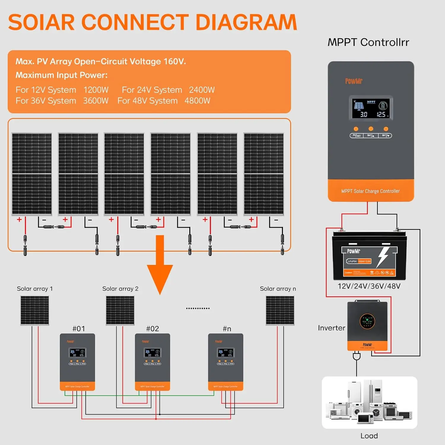PowMr ホットセール 12V 24V 48V バッテリー - Mppt Charge Controller のレビューと価格