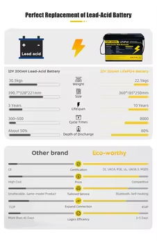 高品質12V 24V 100Ah 200Ah角柱型LiFeP - Renewable Energy Us Stocks のレビューと価格