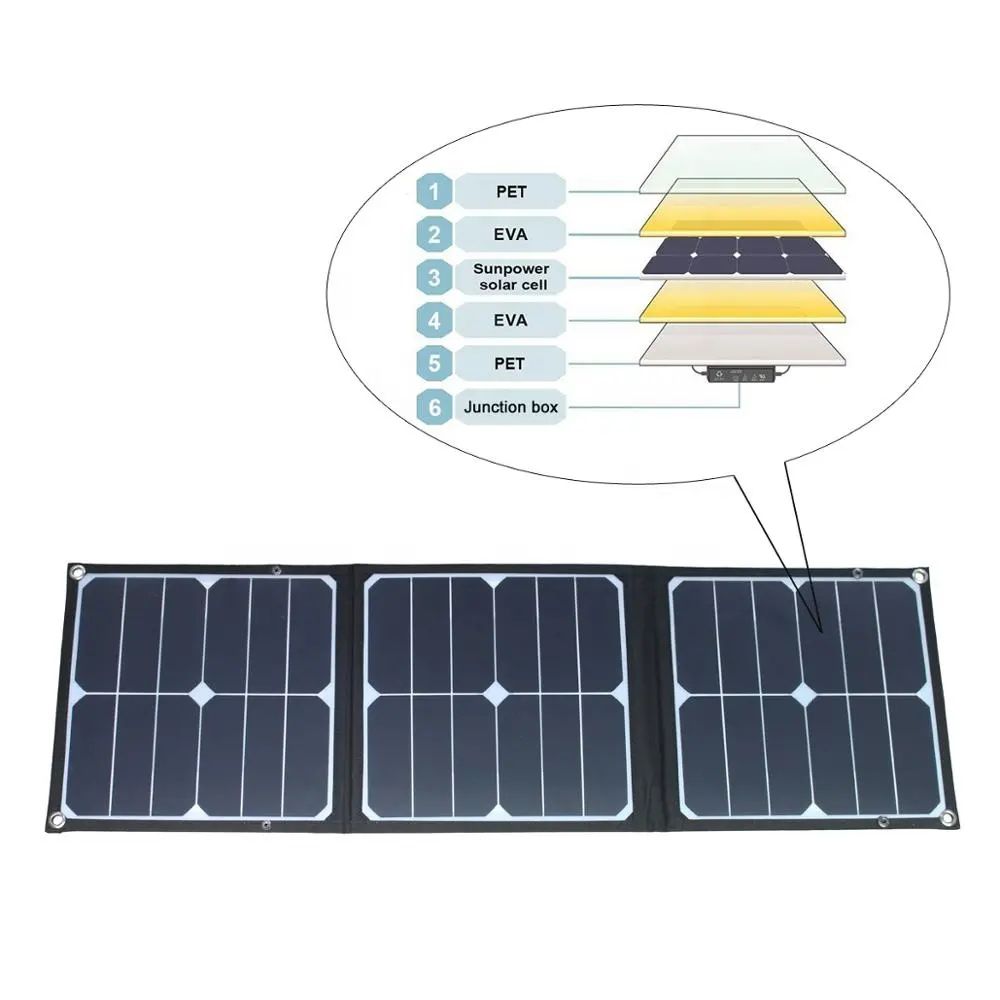 OEM ポータブル 40W 折りたたみ式ソーラーパワーバンク - Folding Solar Panel のレビューと価格
