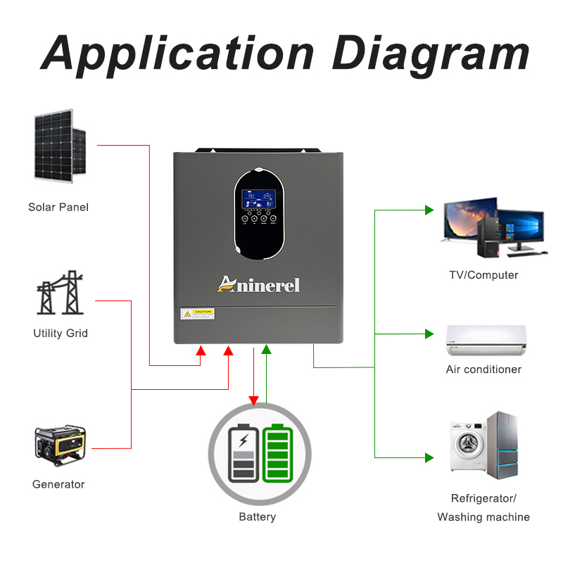Aninerel 4.2KW 24V 新型 110-120V - Mppt Charge Controller のレビューと価格