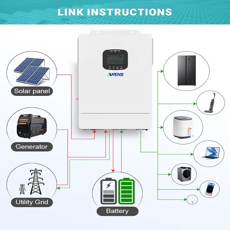ANENJI 6.5KW ソーラーインバーター ハイブリッド - Mppt Charge Controller のレビューと価格